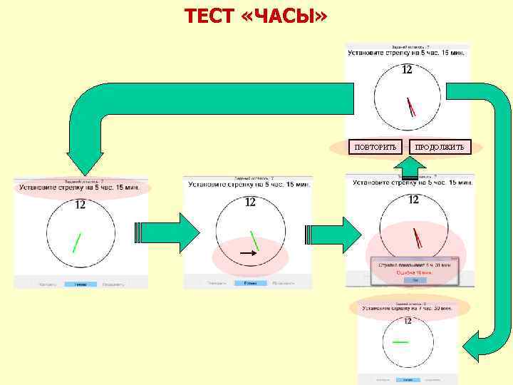 ТЕСТ «ЧАСЫ» ПОВТОРИТЬ ПРОДОЛЖИТЬ 