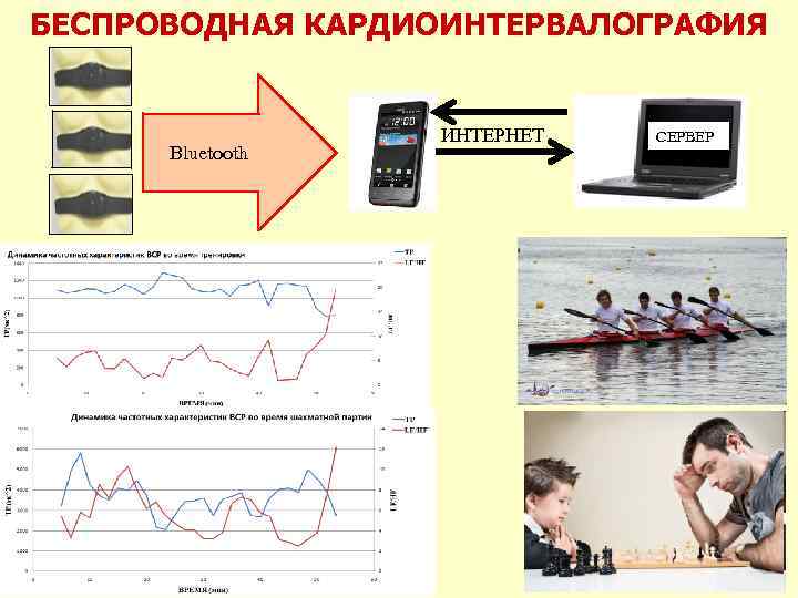 БЕСПРОВОДНАЯ КАРДИОИНТЕРВАЛОГРАФИЯ Bluetooth ИНТЕРНЕТ СЕРВЕР 