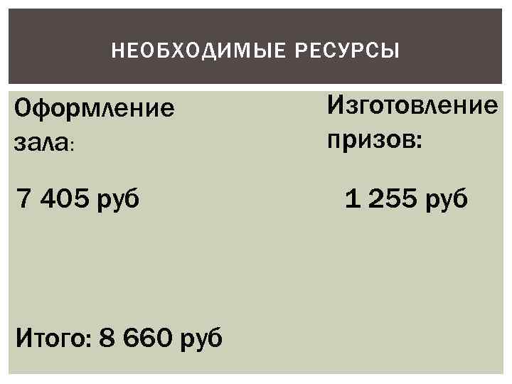 НЕОБХОДИМЫЕ РЕСУРСЫ Оформление зала: 7 405 руб Итого: 8 660 руб Изготовление призов: 1