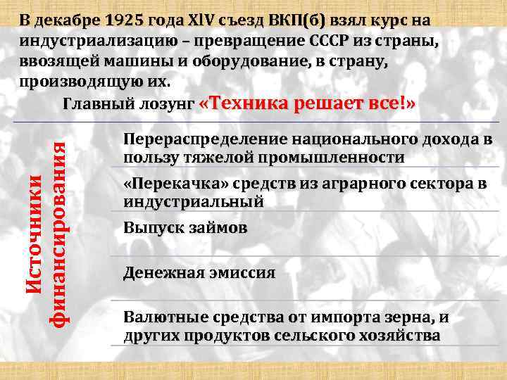 Источники финансирования В декабре 1925 года Хl. V съезд ВКП(б) взял курс на индустриализацию