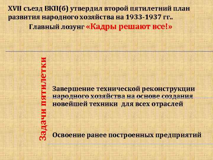 Разработка четвертого пятилетнего плана руководил