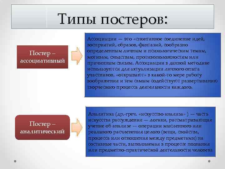 Типы постеров: Постер – ассоциативный Постер – аналитический Ассоциации — это «спонтанное соединение идей,