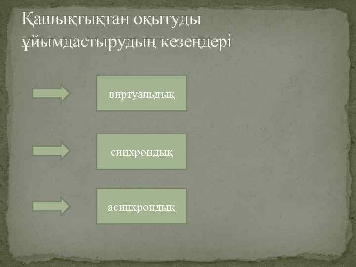 Қашықтықтан оқытуды ұйымдастырудың кезеңдері виртуальдық синхрондық асинхрондық 