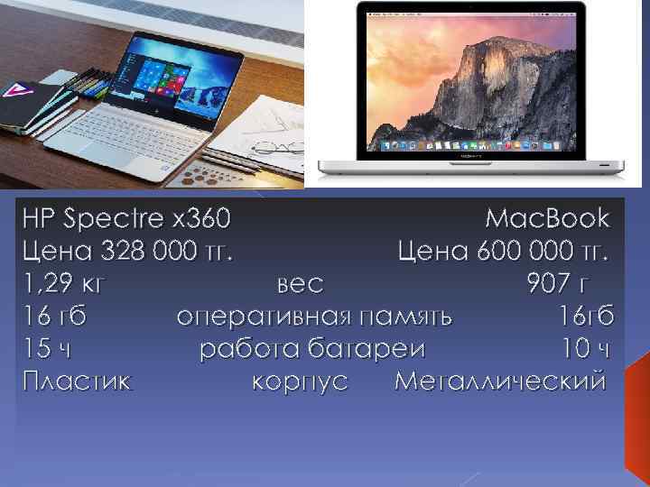 HP Spectre x 360 Mac. Book Цена 328 000 тг. Цена 600 000 тг.