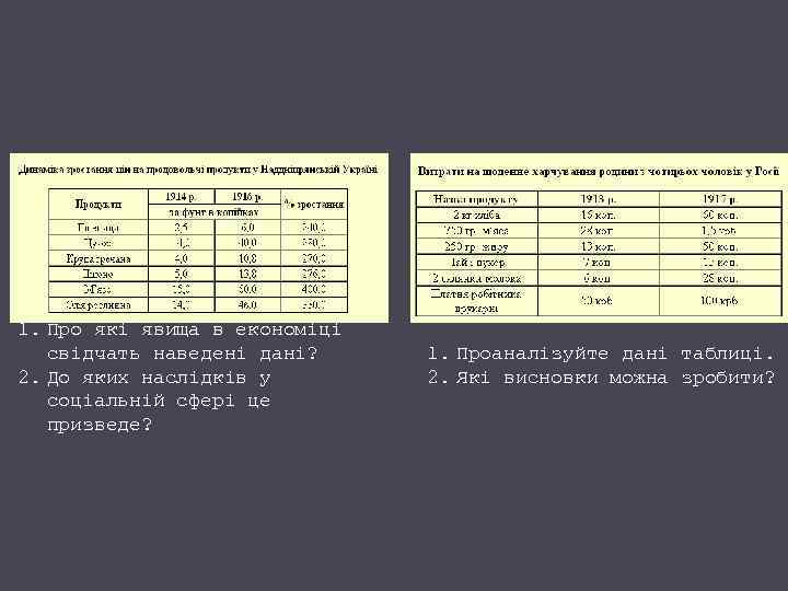 1. Про які явища в економіці свідчать наведені дані? 2. До яких наслідків у