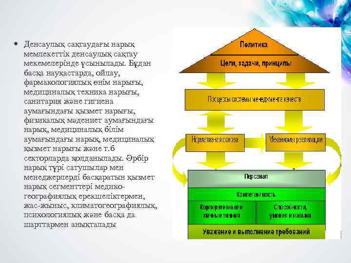 Денсаулық сақтаудағы нарық мемлекеттік денсаулық сақтау мекемелерінде үсынылады. Бұдан басқа науқастарда, ойлау, фармакологиялық