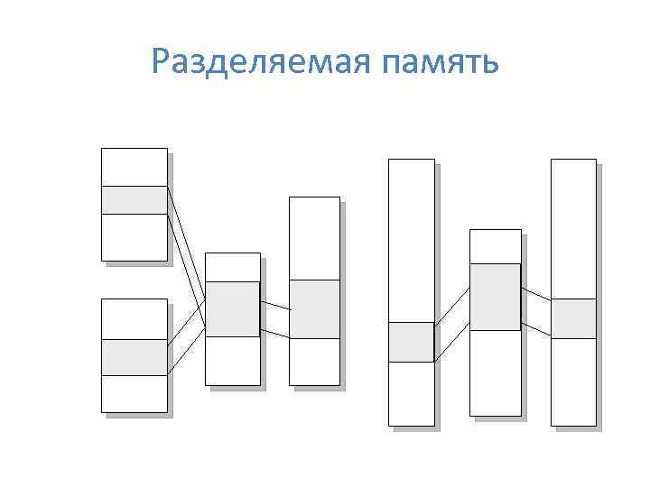 Разделяемая память 