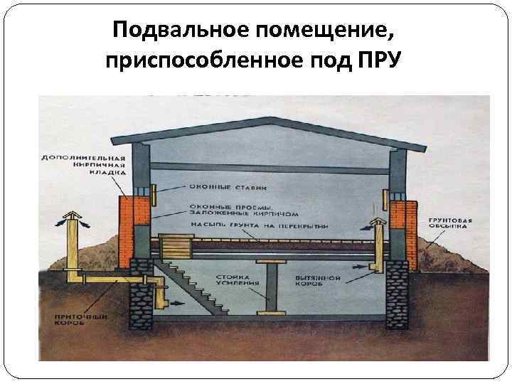 Индивидуальные и коллективные педагогические проекты