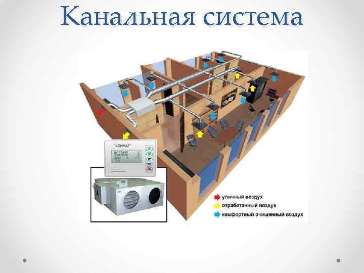 Канальная система 