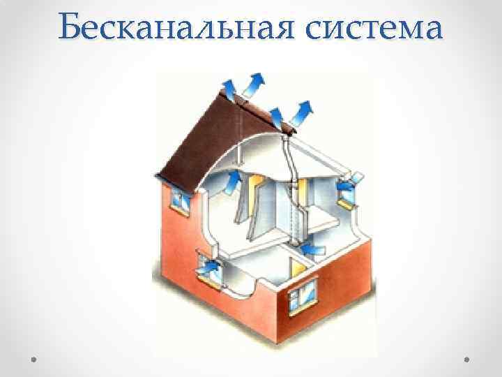Бесканальная система 