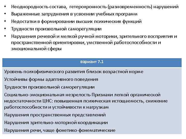  • • • Неоднородность состава, гетерохронность (разновременность) нарушений Выраженные затруднения в усвоении учебных