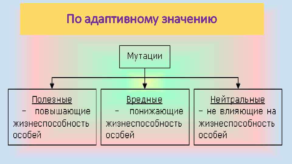 Имеет адаптивное значение