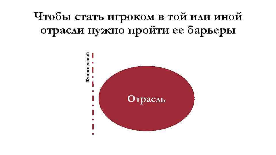 Финансовый Чтобы стать игроком в той или иной отрасли нужно пройти ее барьеры Отрасль