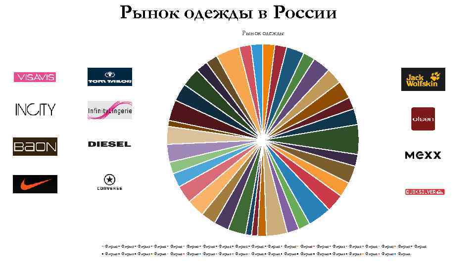 Рынок одежды в России Рынок одежды Фирма Фирма Фирма Фирма Фирма Фирма Фирма Фирма