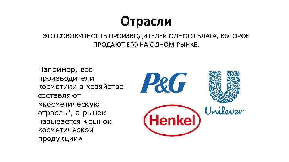 Отрасли ЭТО СОВОКУПНОСТЬ ПРОИЗВОДИТЕЛЕЙ ОДНОГО БЛАГА, КОТОРОЕ ПРОДАЮТ ЕГО НА ОДНОМ РЫНКЕ. Например, все