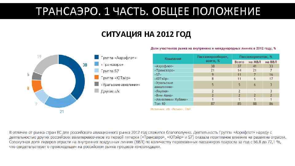  ТРАНСАЭРО. 1 ЧАСТЬ. ОБЩЕЕ ПОЛОЖЕНИЕ СИТУАЦИЯ НА 2012 ГОД 