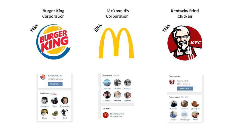 U SA U Kentucky Fried Chicken SA Mc. Donald’s Corporation Burger King Corporation 