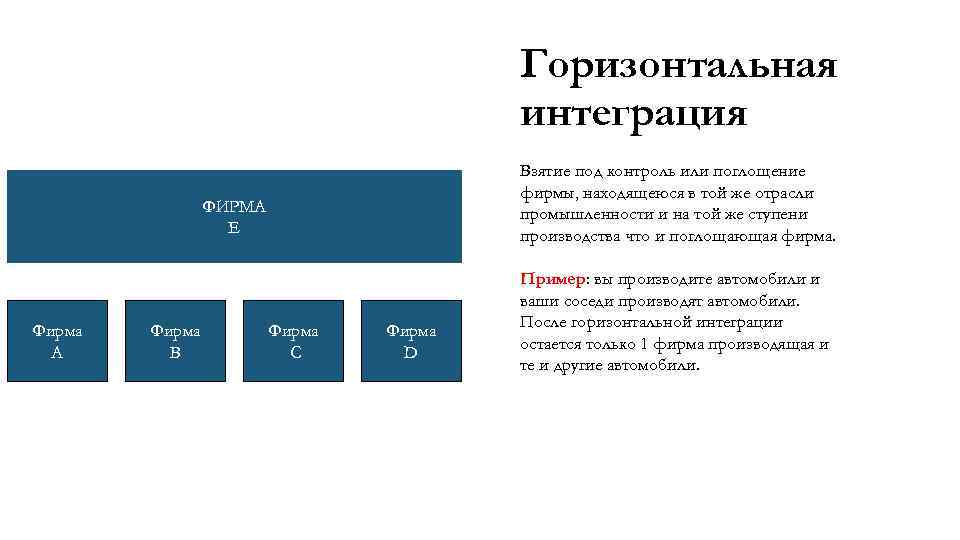 Горизонтальная интеграция Взятие под контроль или поглощение фирмы, находящеюся в той же отрасли промышленности