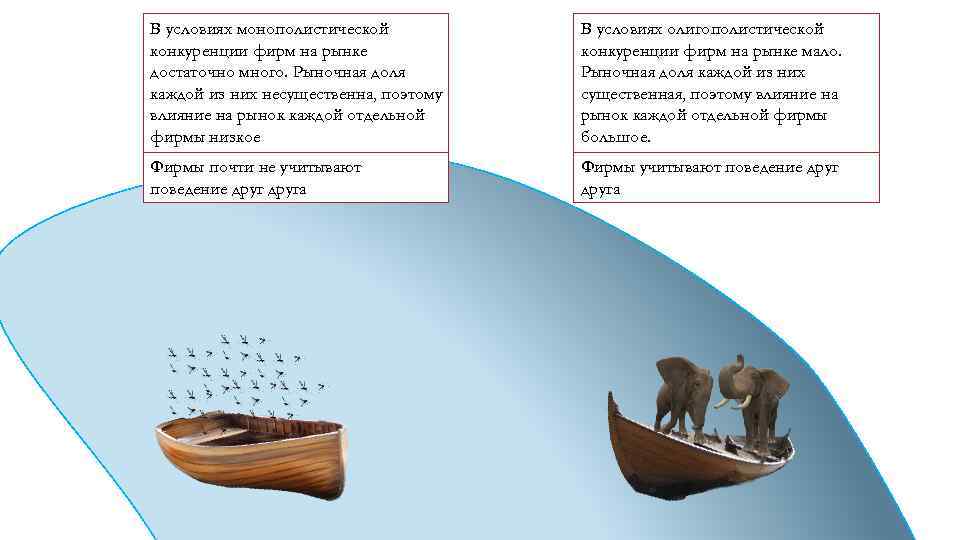 В условиях монополистической конкуренции фирм на рынке достаточно много. Рыночная доля каждой из них