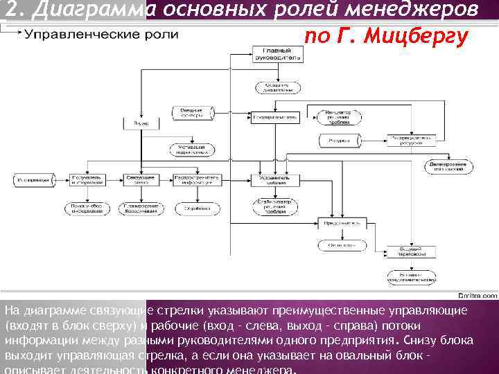 Общая диаграмма