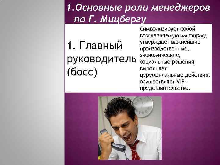 1. Основные роли менеджеров по Г. Мицбергу 1. Главный руководитель (босс) Символизирует собой возглавляемую