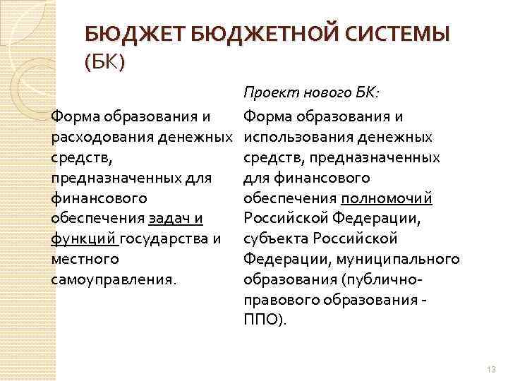 БЮДЖЕТНОЙ СИСТЕМЫ (БК) Форма образования и расходования денежных средств, предназначенных для финансового обеспечения задач