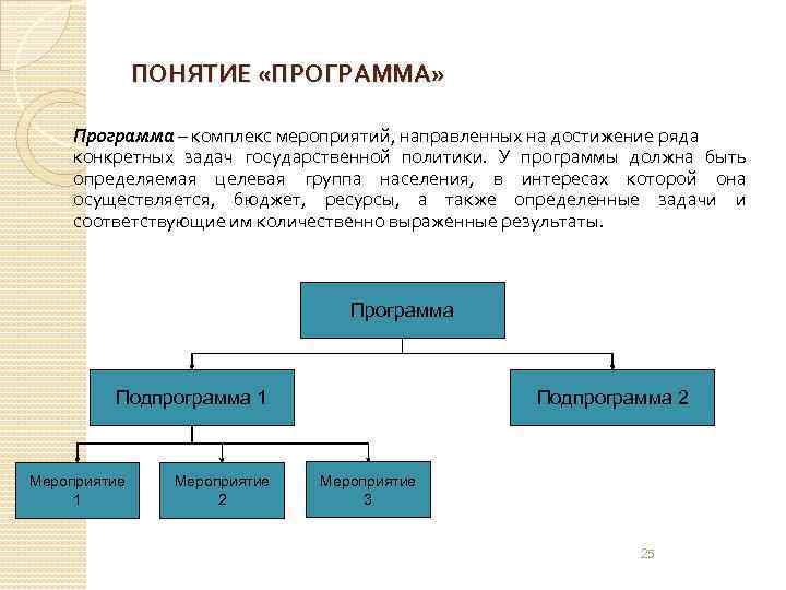 Понятие программа. Комплекс мероприятий и программы. Понятие программы. Понятие категории в программе. Дать понятие программы.