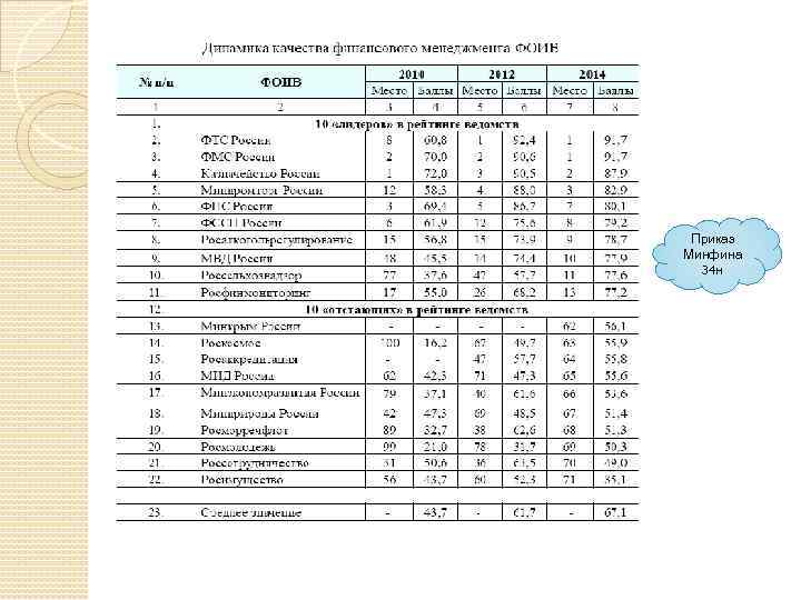 Приказ Минфина 34 н 