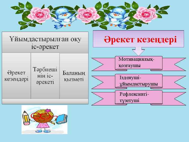 Мүсіндеу сабағы балабақшада тех карта ортаңғы топ