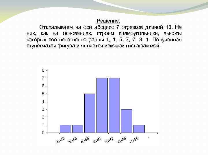 Решение. Откладываем на оси абсцисс 7 отрезков длиной 10. На них, как на основаниях,