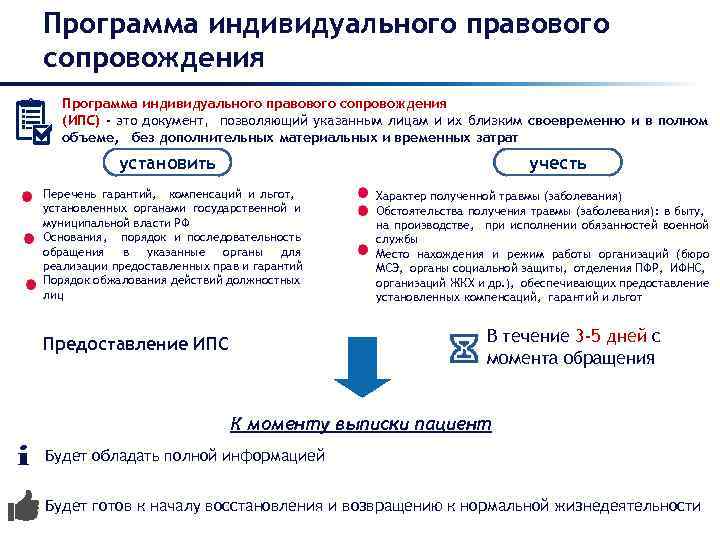 Программа индивидуального правового сопровождения (ИПС) - это документ, позволяющий указанным лицам и их близким