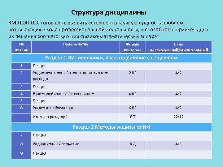 Структура дисциплины КМ. П. ОП. 0. 3. готовность выявить естественнонаучную сущность проблем, возникающих в