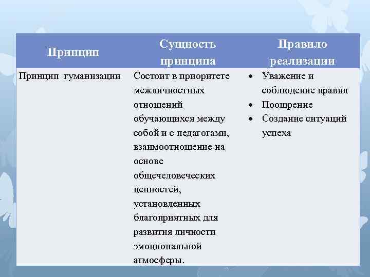 Важным направлением развития демократии является гуманизация правосудия составьте план