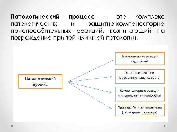 Патологический процесс – это комплекс патологических и защитно-компенсаторноприспособительных реакций, возникающий на повреждение при той