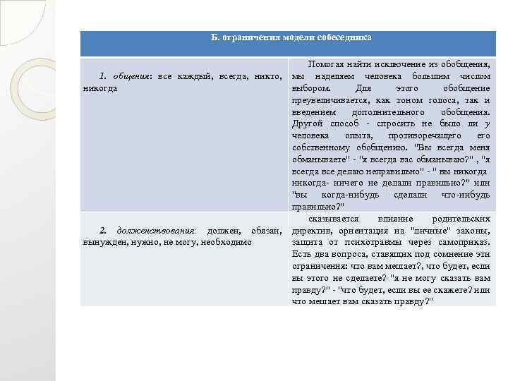 Б. ограничения модели собеседника 1. общения: все каждый, всегда, никто, никогда 2. долженствования: должен,