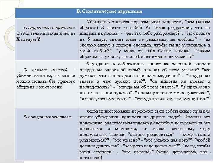 В. Семантические нарушения Убеждение ставится под сомнение вопросом; 