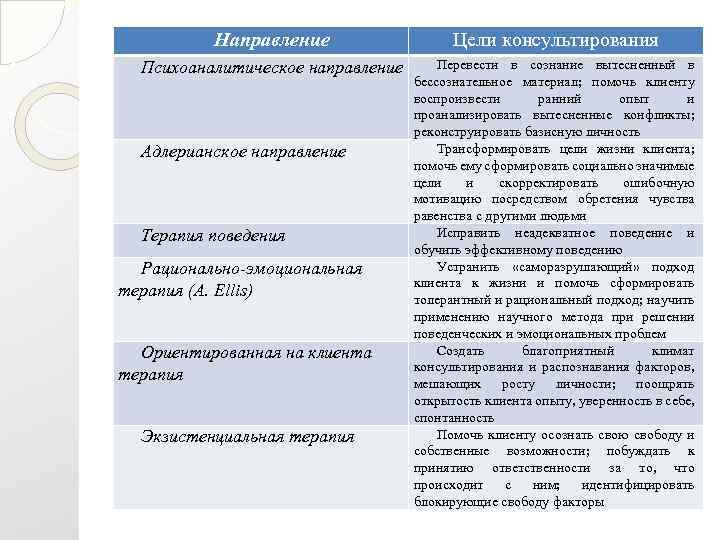 Ответы на тест психологическое доабортное консультирование