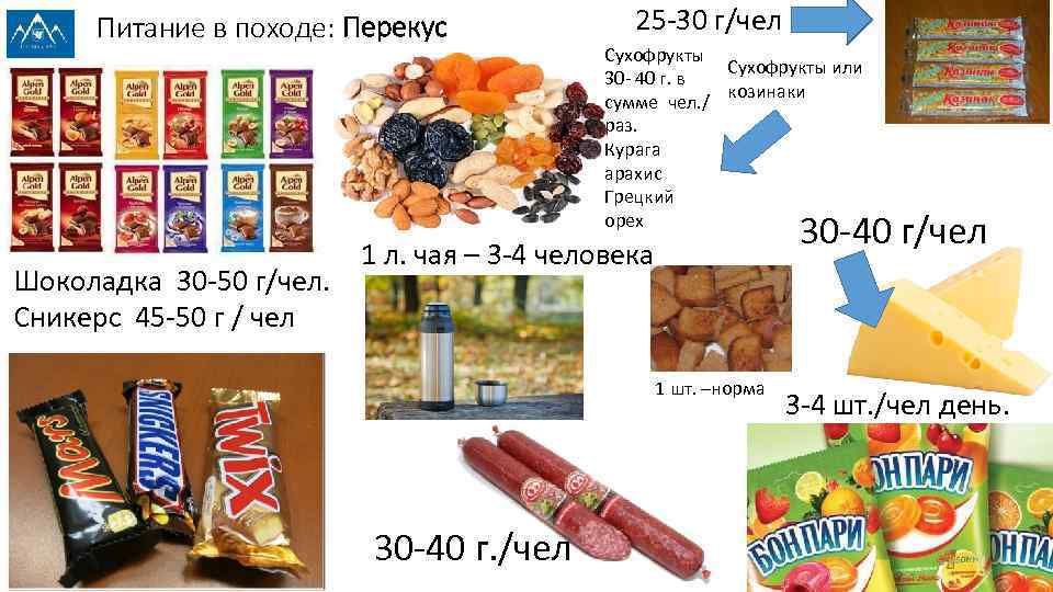 Питание в походе: Перекус Шоколадка 30 -50 г/чел. Сникерс 45 -50 г / чел