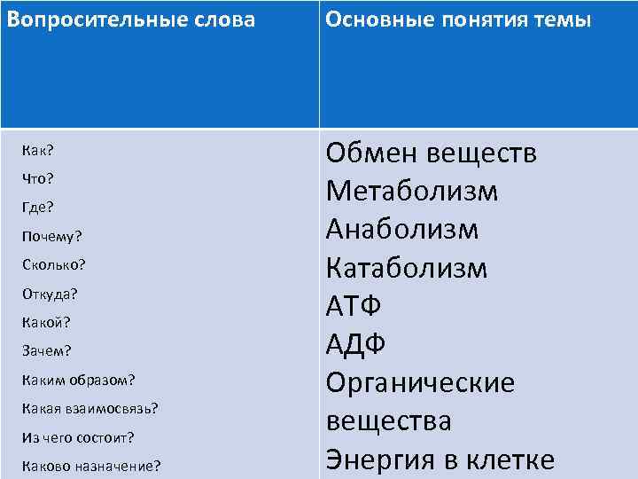 Вопросительные слова Как? Что? Где? Почему? Сколько? Откуда? Какой? Зачем? Каким образом? Какая взаимосвязь?