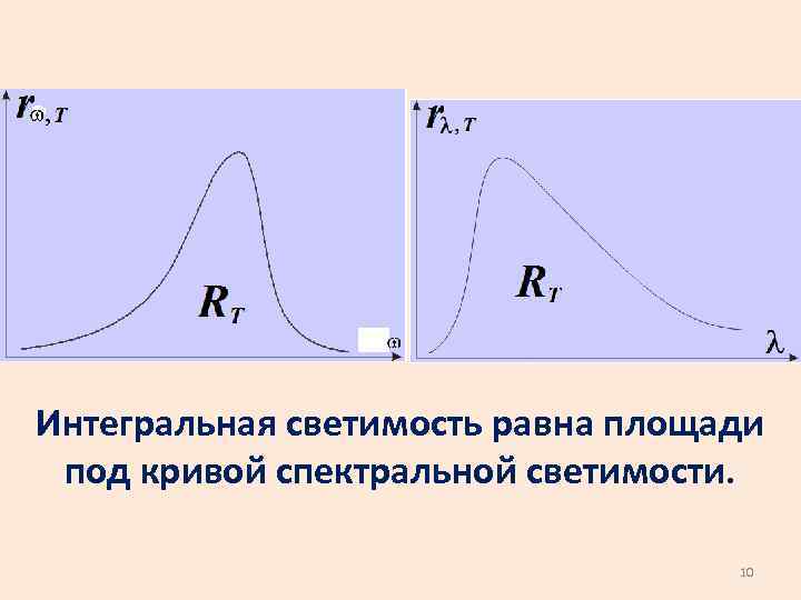Интегральная светимость равна площади под кривой спектральной светимости. 10 