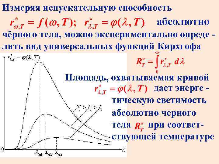 Тепловое излучение абсолютно черного тела