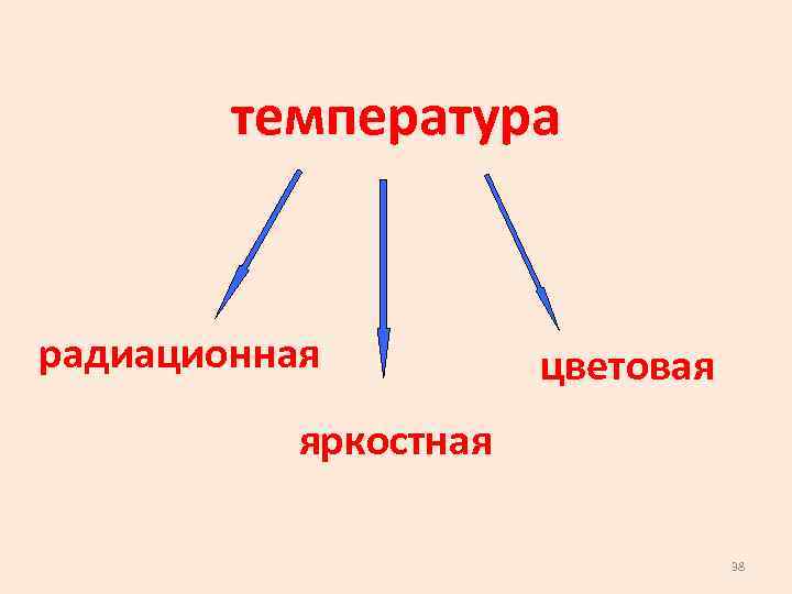 температура радиационная цветовая яркостная 38 