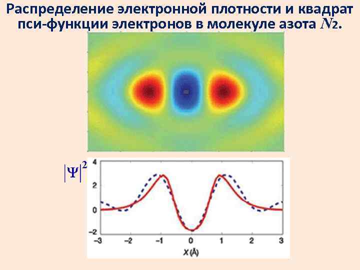 Схема распределения электронов азота