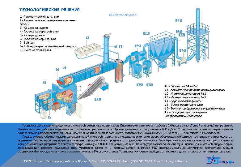 ТЕХНОЛОГИ ЧЕСКИЕ РЕ ШЕНИЯ 1 - Автоматический загрузчик 2 - Автоматическая реверсивная система подачи