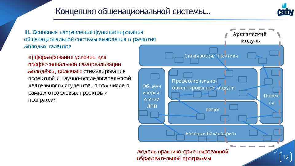 Концепция общенациональной системы… III. Основные направления функционирования общенациональной системы выявления и развития молодых талантов