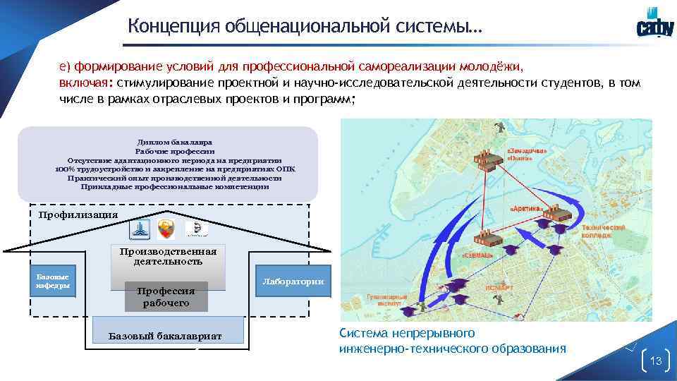 Концепция общенациональной системы… е) формирование условий для профессиональной самореализации молодёжи, включая: стимулирование проектной и