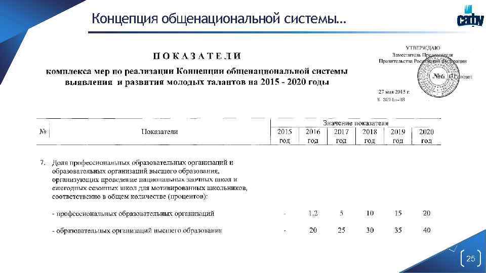 Концепция общенациональной системы… 25 