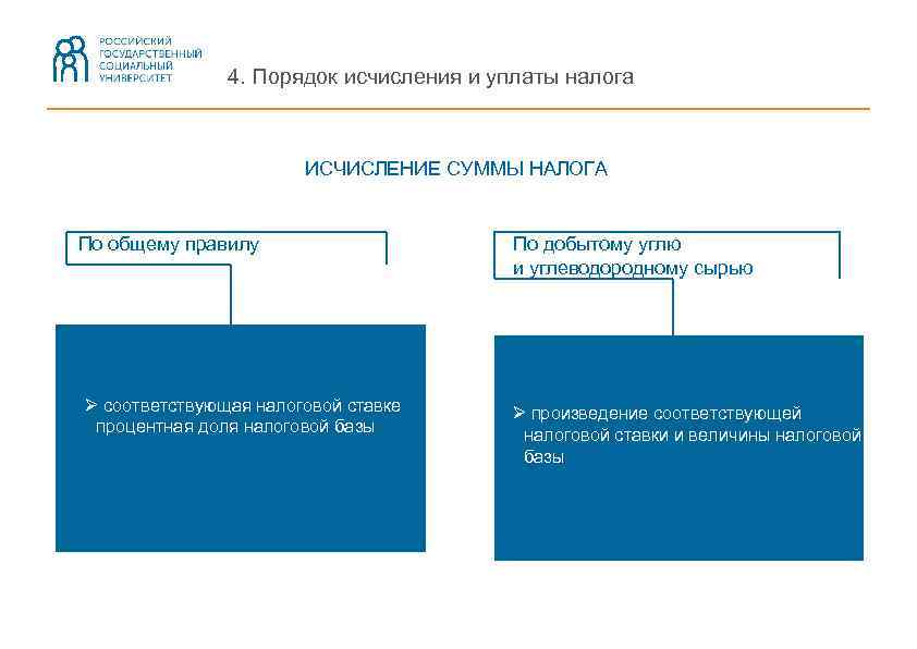 4. Порядок исчисления и уплаты налога ИСЧИСЛЕНИЕ СУММЫ НАЛОГА По общему правилу Ø соответствующая