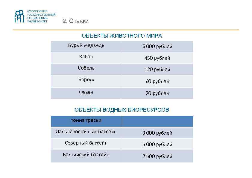 2. Ставки ОБЪЕКТЫ ЖИВОТНОГО МИРА Бурый медведь 6 000 рублей Кабан 450 рублей Соболь