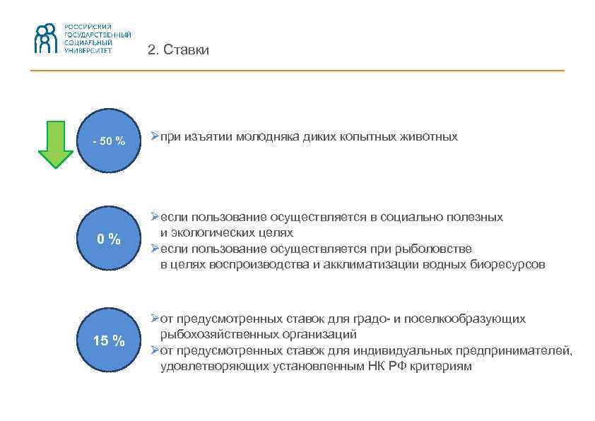 2. Ставки - 50 % 0% 15 % Øпри изъятии молодняка диких копытных животных